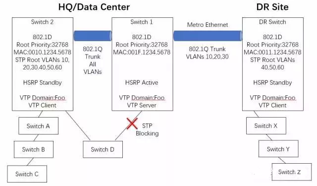 弱电网络工程师最易犯的9大错误，你中招了吗？