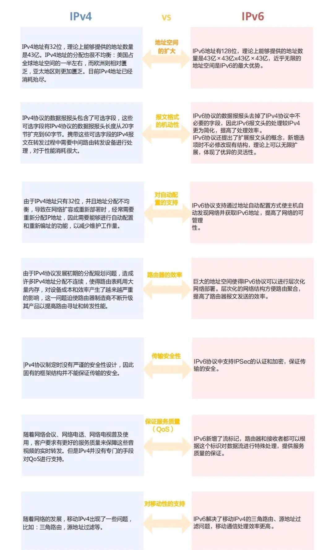 IPv4 地址耗尽，为啥 IPv6 还是没人用？