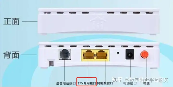 深入解析路由器上的 IPTV 口：功能与应用