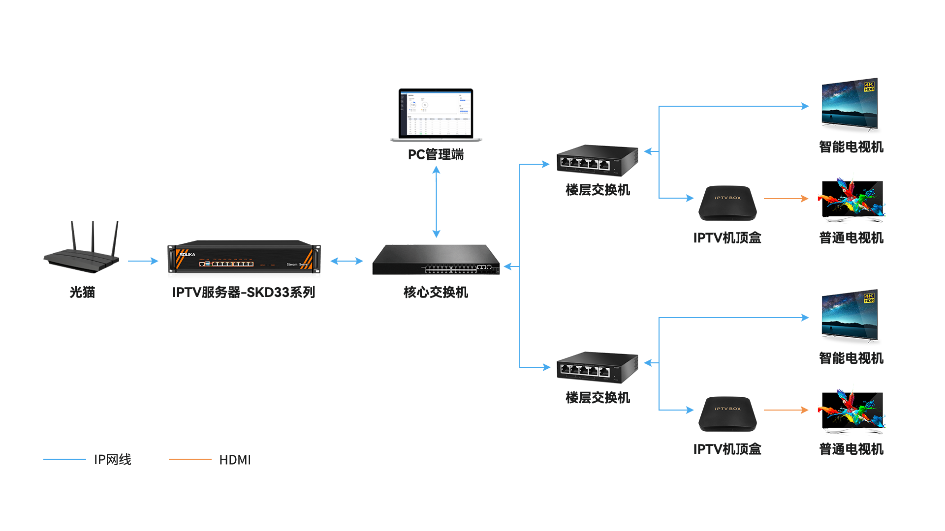 老酒店IPTV系统升级改造解决方案