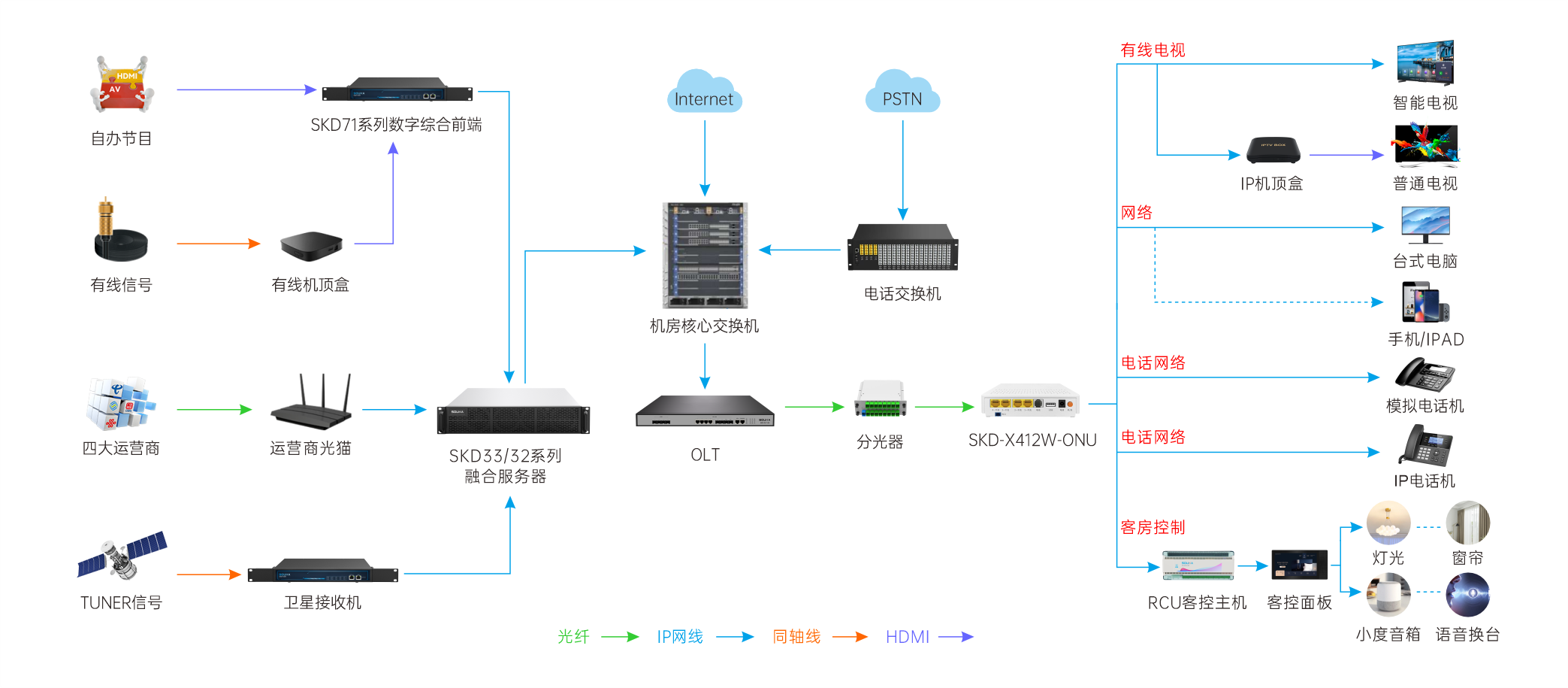 光网络传输方案