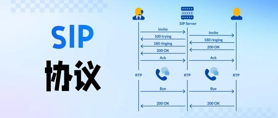 SIP协议是什么、怎么工作、和RTP、H.323、IMS又有什么关系