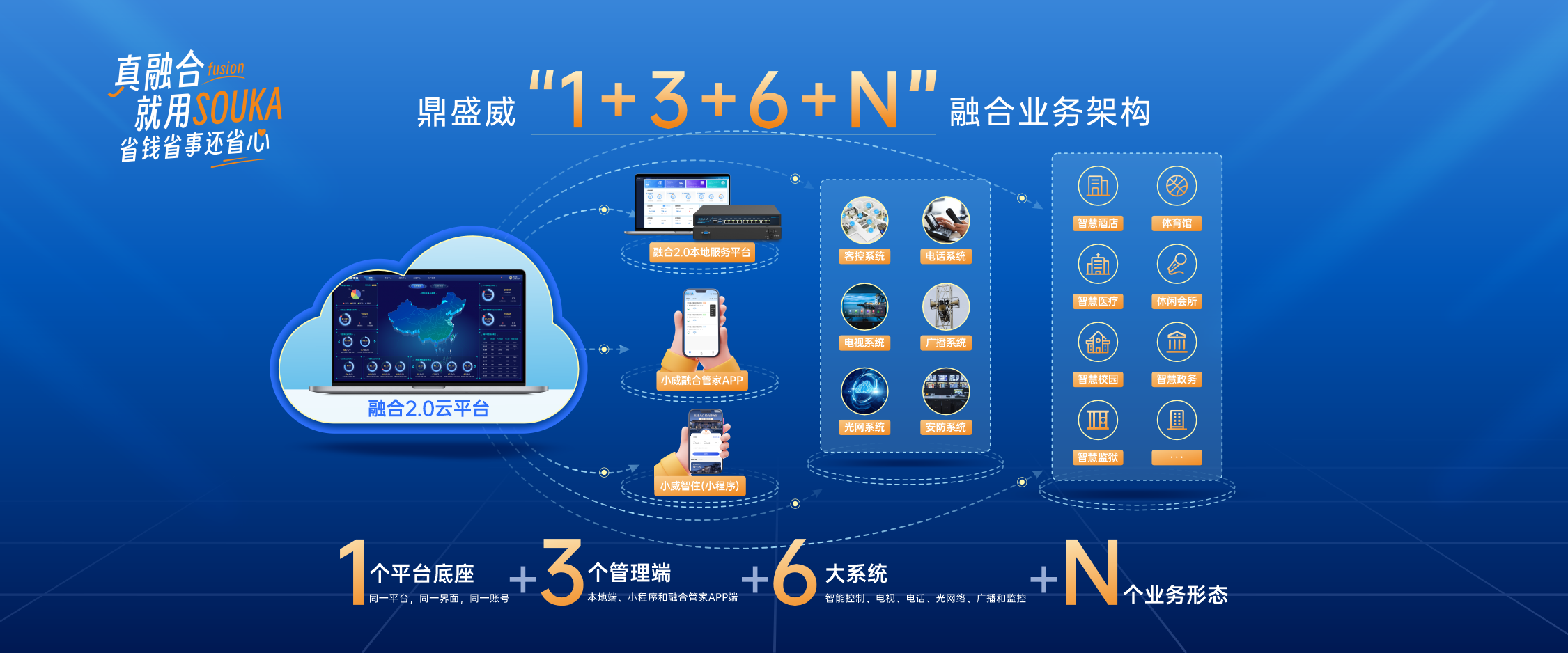 首页Banner海报一