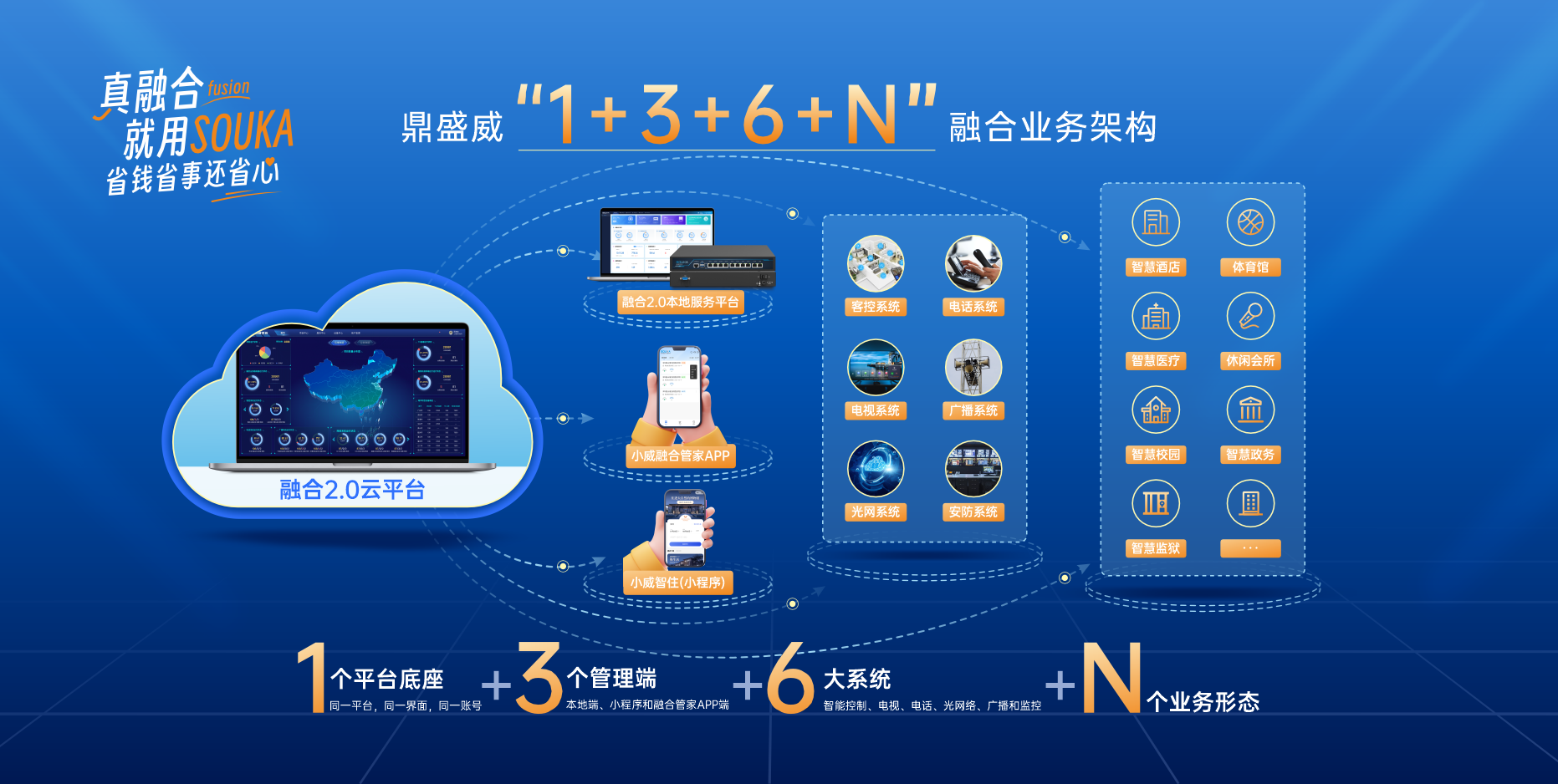 首页Banner海报一