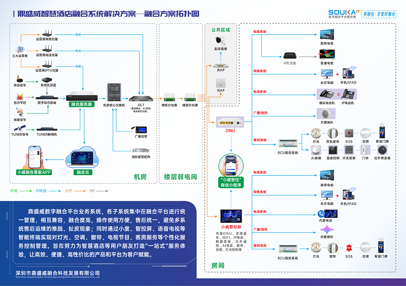 鼎盛威：以一体化融合方案，赋能集成商高效落地弱电项目
