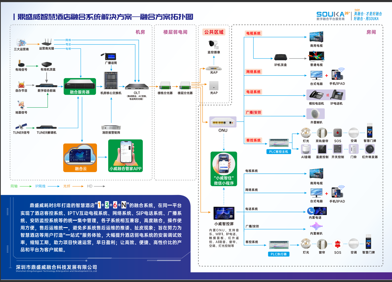 8年磨一剑！鼎盛威融合方案，让酒店智能升级多方共赢